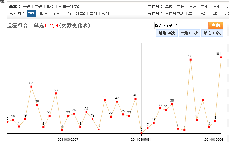 福建快三，探寻数字背后的开奖走势福建快三开奖走势图今天