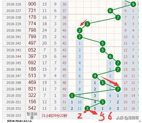 3D走势图带连线图跨度表，解锁彩票分析新维度3d走势图带连线图跨度表福彩那台图体彩网