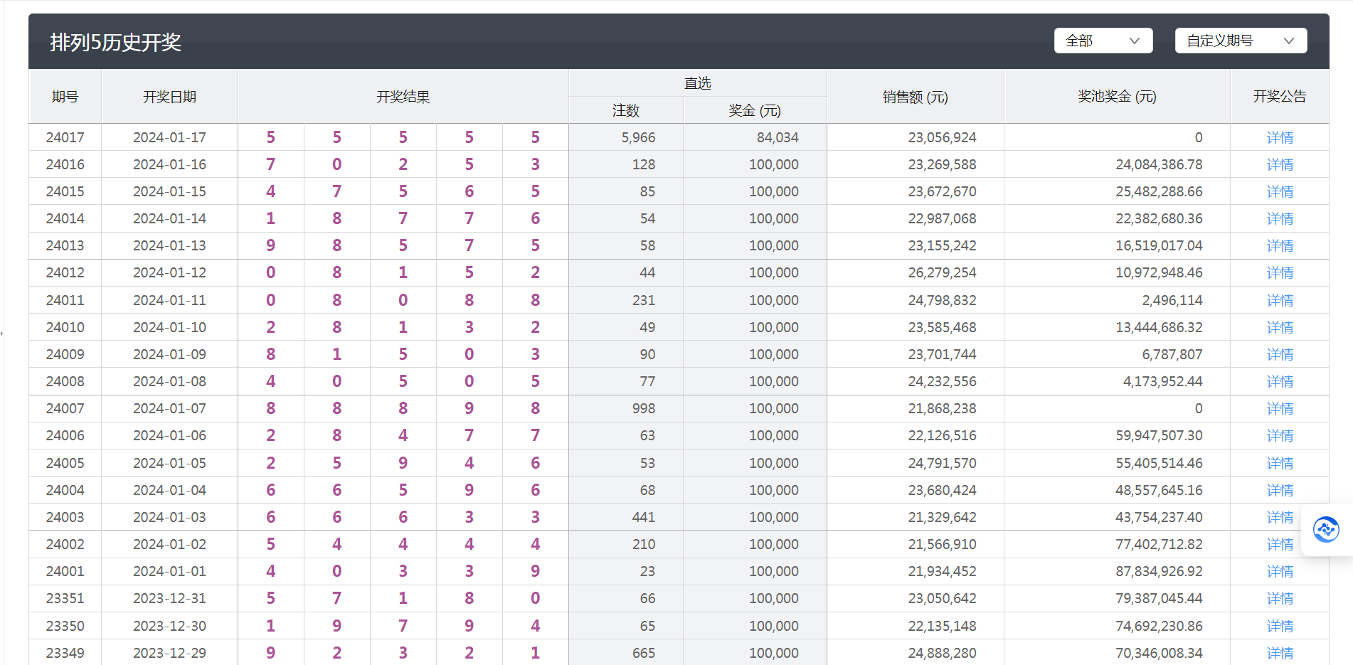 排列5开奖结果50期，数字背后的幸运与期待排列5开奖结果50期号码