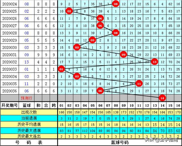 双色球选号技巧揭秘，红球首尾选号法实战指南双色球红号首尾号选号技巧