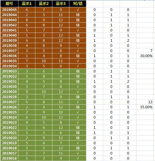 最新排列三专家预测，数字游戏中的智慧与策略最新排列三专家预测188