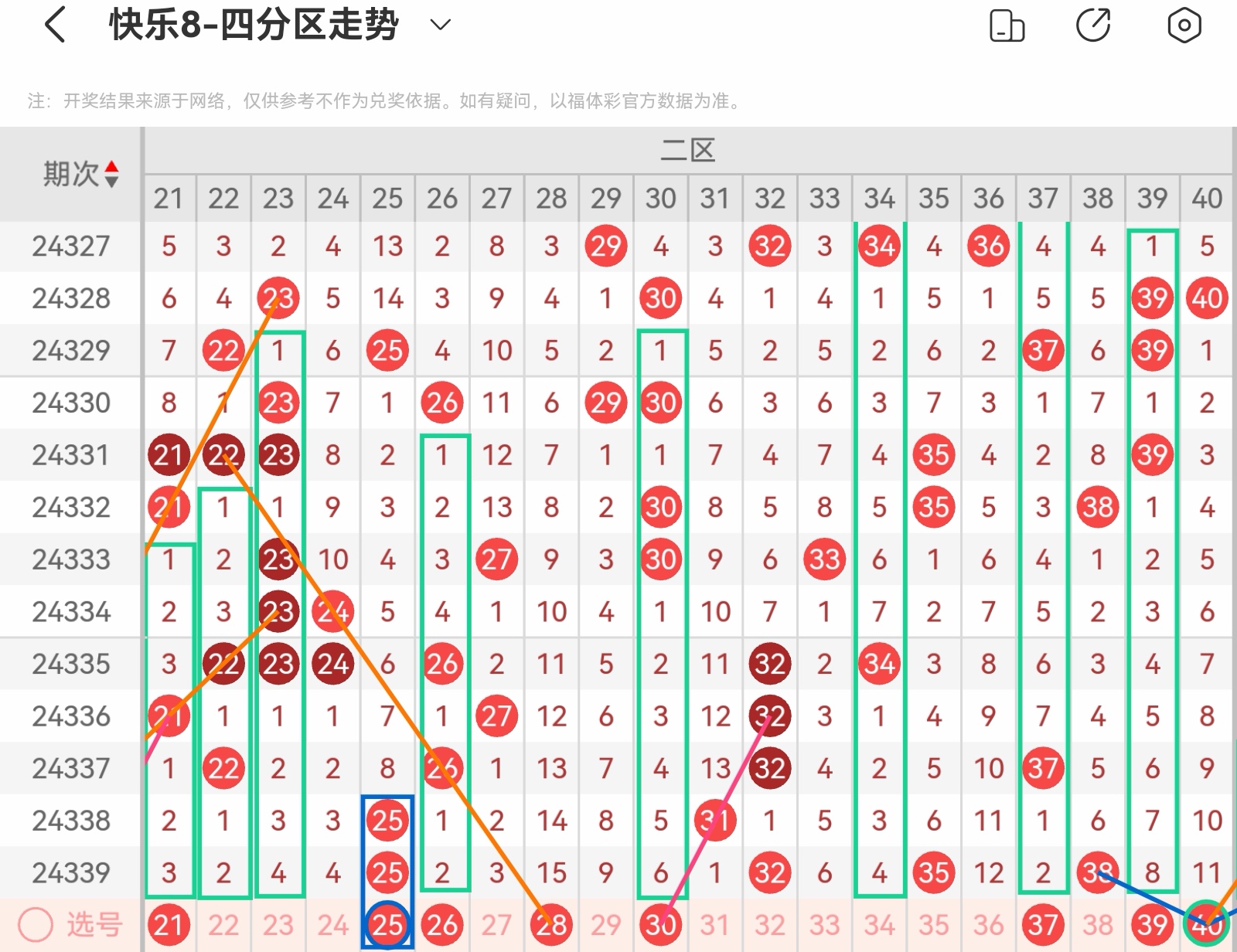 福彩快乐8，30期开奖号码走势图深度解析福彩快乐8开奖号码30期走势图天齐网