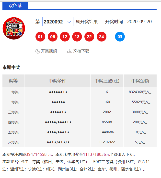 奇迹之夜，双色球惊爆8注832万元一等奖双色球中出8注832万元一等奖多少钱