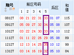 探索大乐透1000期，历史走势图中的数字奥秘大乐透1000期的走势图带连线