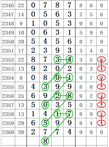 七星彩综合走势图老版带连线，揭秘数字背后的奥秘七星彩走势图综合版老版