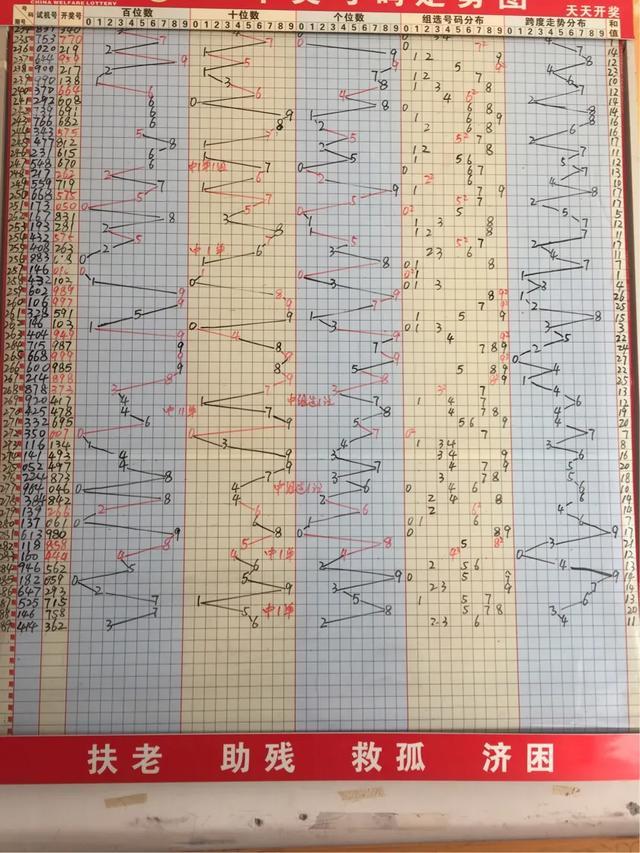 探索3D福彩的历史开奖轨迹，一场数字与幸运的奇妙之旅3d福彩历史开奖结果查询充表