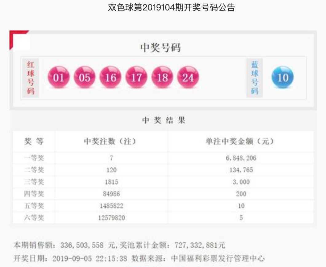 今日中国双色球开奖结果揭秘，梦想与现实的碰撞今天中国双色球开奖结果查询