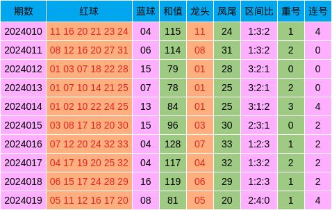 排列三走势图综合老版，深度解析与实战应用排列三走势图综合版中彩网走走势图