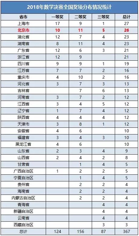 河北20选5走势图