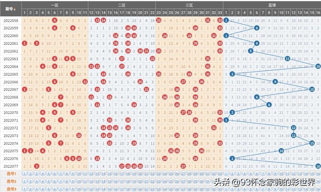 5月18日双色球开奖结果揭晓，梦想与幸运的碰撞双色球5月18日开奖结果查询