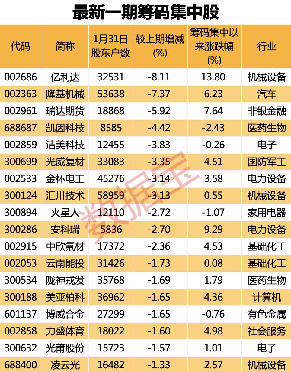 广东二十选8，揭秘开奖走势图与彩民智慧广东二十选8开奖走势图最新