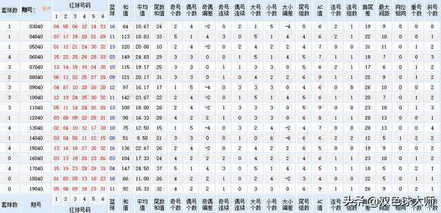 双色球2009093，历史开奖数据与彩民心声的交织双色球2009093期开奖结果