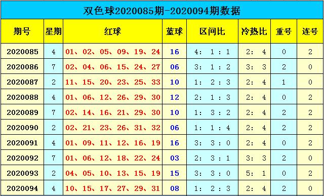 20095期双色球开奖结果揭晓，幸运数字的碰撞与期待20095期双色球开奖结果查询