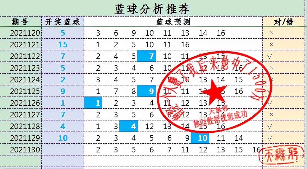 揭秘双色球2021130期开奖结果，幸运数字的魅力与惊喜双色球2021130期开奖结果