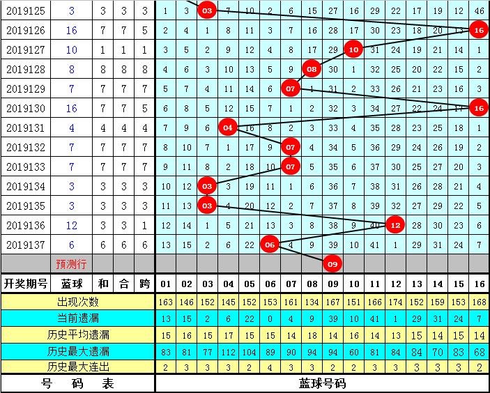 2020110期双色球开奖结果揭晓，幸运数字的奇妙之旅2020110双色球开奖号查询