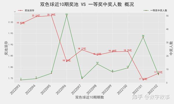 探索双色球2020036期的奇妙之旅双色球2020036期开奖号码结果