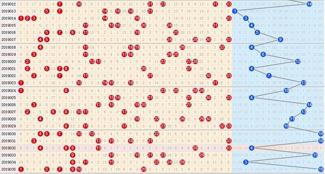 探索双色球近30期开奖走势，数字背后的奥秘与趋势分析双色球(近30期走势图)双色球开