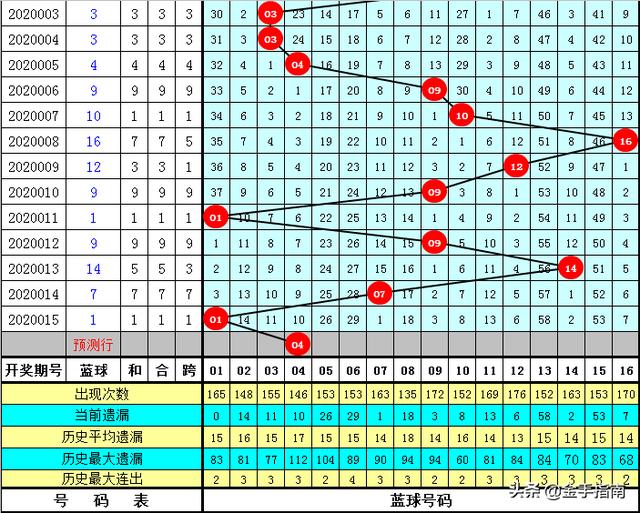 探索双色球蓝球定胆数据的奥秘，数据统计与分析双色球蓝球定胆数据统计分析