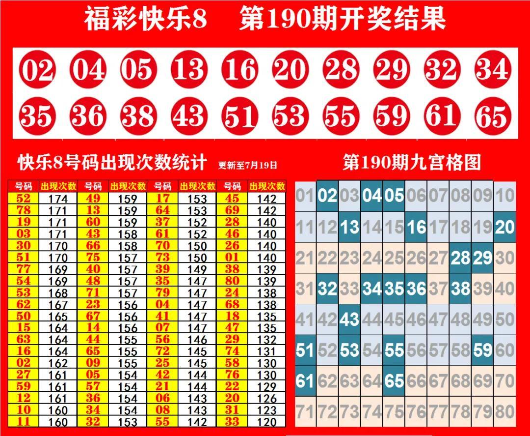 快乐8游戏，探索最近500期走势图与机选策略的奥秘快乐8最新500期走势图