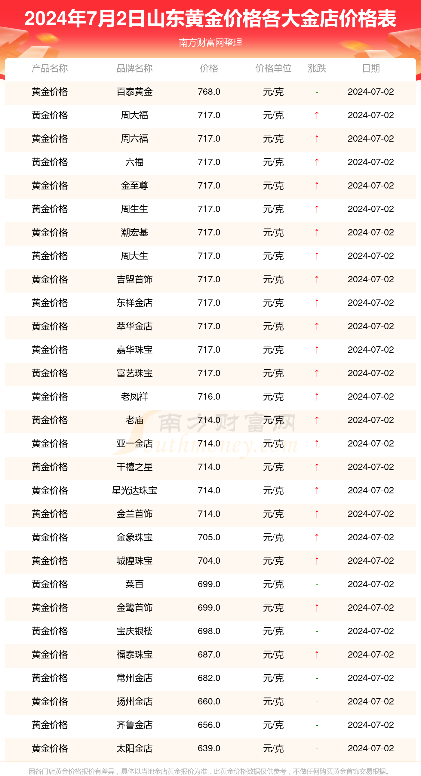 30选7，揭秘开奖结果表背后的奥秘30选7开奖结果表查询