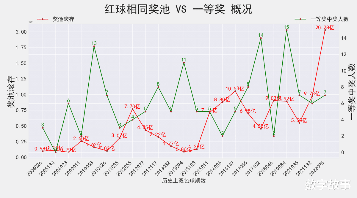 2022年近期双色球开奖结果回顾与解析2022年近期双色球开奖结果查询