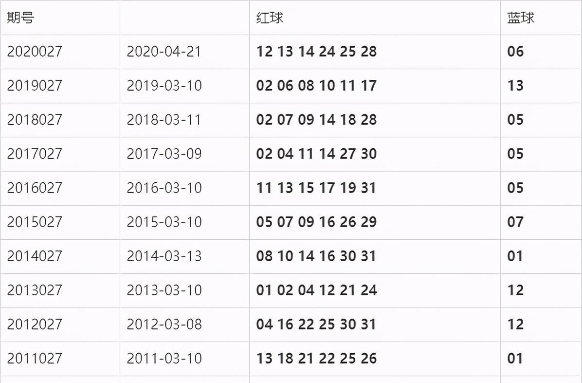 2021142期双色球开奖号码揭晓，梦想与幸运的碰撞双色球2021142期开奖号