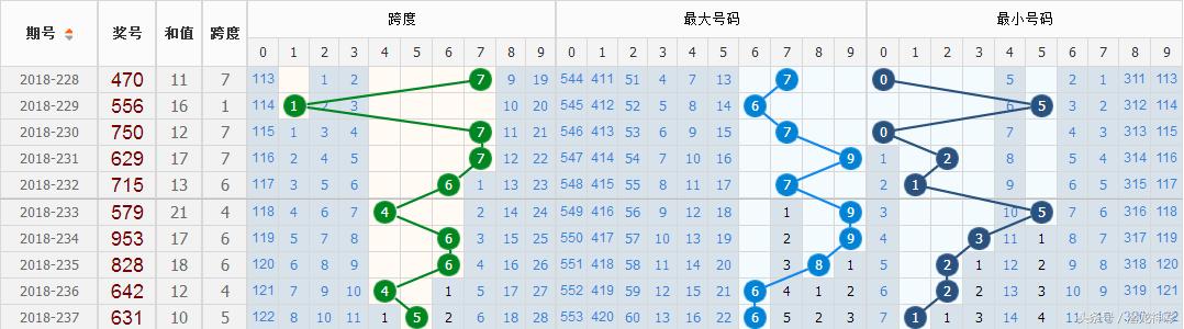 探索广东体育彩票11选5最高遗漏的奥秘广东体育彩票11选5最高遗漏是多少