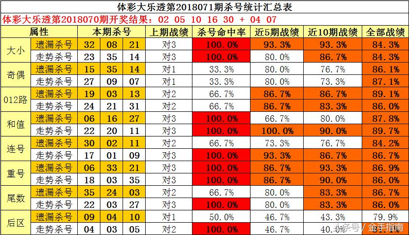 3D天宇和值谜，探索今日的数字奥秘3D天宇和值谜今天的更新内容