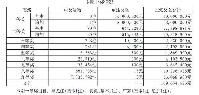 揭秘大乐透19143期开奖号码，幸运数字背后的故事与启示大乐透19143期开奖号码是多少