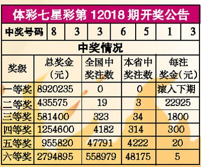 七星彩，最新开奖结果与彩民热议七星彩开奖结果奖表