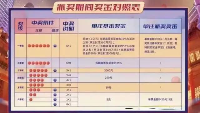 揭秘双色球奖金计算法则，从选号到兑奖的全面解析双色球奖金是怎么算的啊