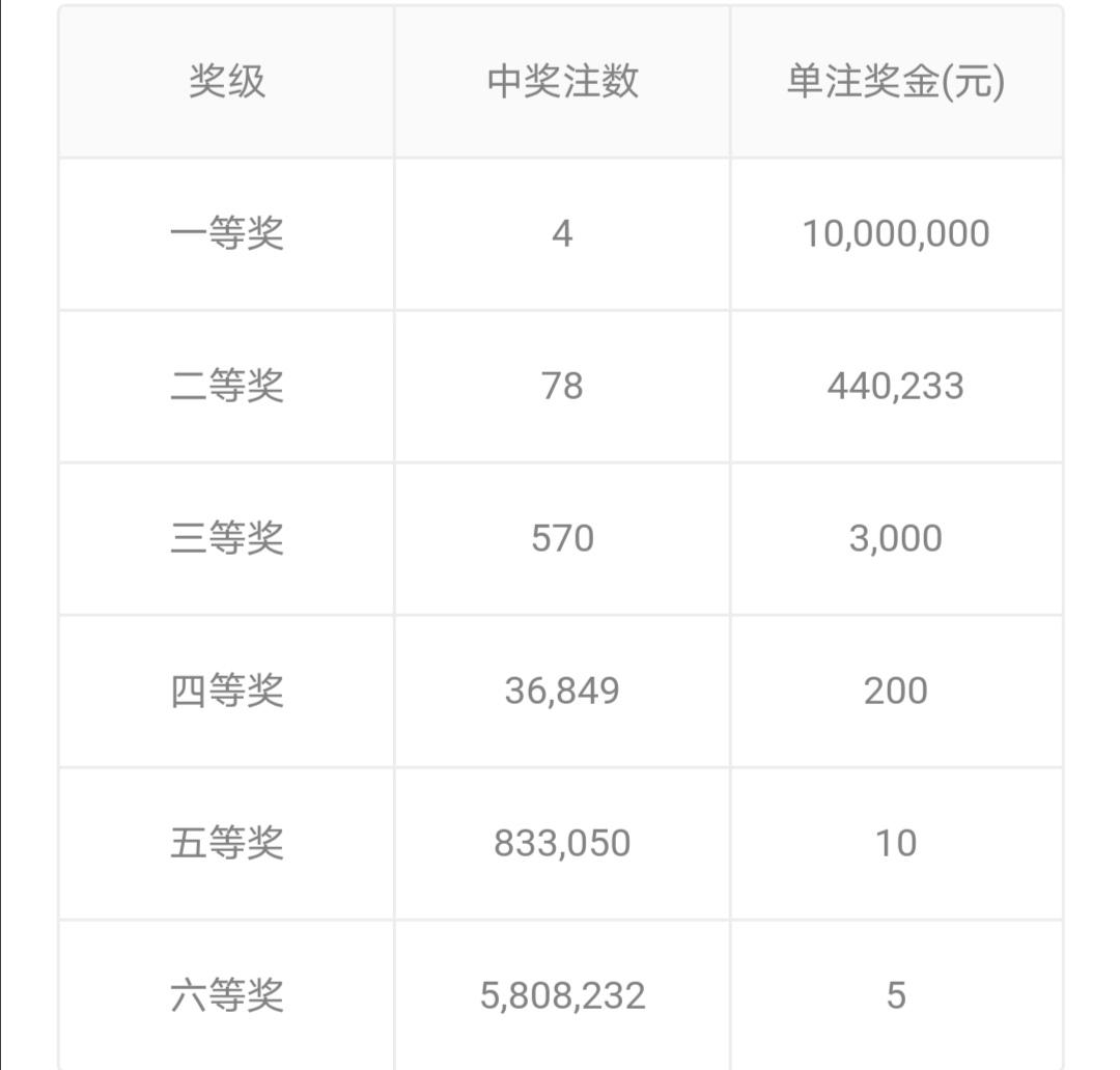 双色球复式2021049期开奖结果