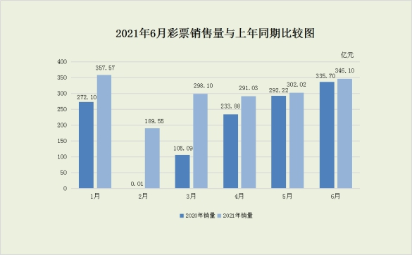 上海福彩选4和值走势图