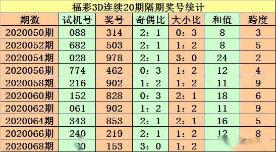 3D跨度和值速查表图，彩票玩家的得力助手3d跨度表和值表走势图