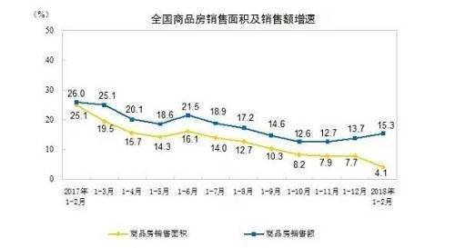 三地和值走势