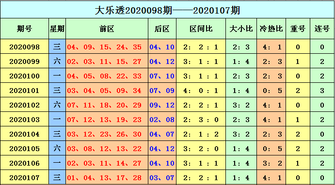 七乐彩新浪走势图表，揭秘数字背后的奥秘七乐彩新浪走势图表基