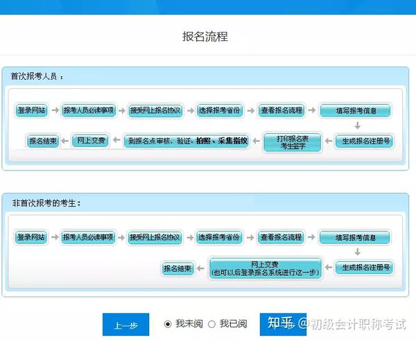 2022初级会计报名