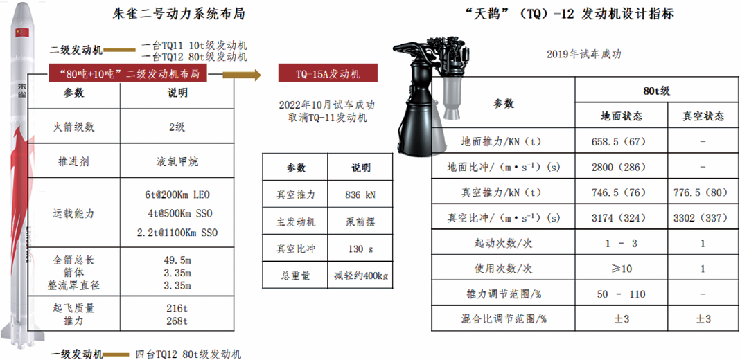 探索深空，长征五号运载火箭的非凡参数长征五号运载火箭参数表