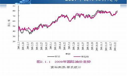 92号汽油价格走势，波动背后的经济与市场逻辑92号汽油价格走势图