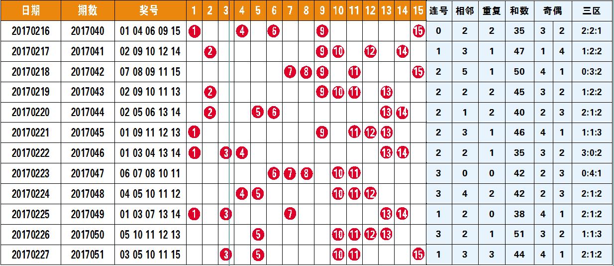 浙江十二选五走势图，揭秘寻找方法与实用指南浙江十二选五怎么看走势图