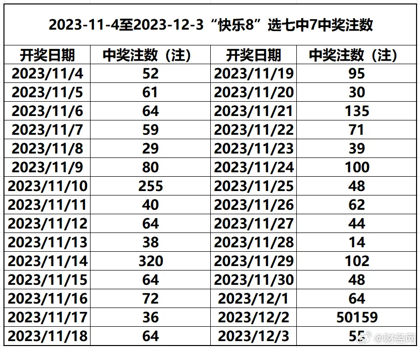 浙江省十二选五，历史走势与未来展望浙江省十二选五走势图表