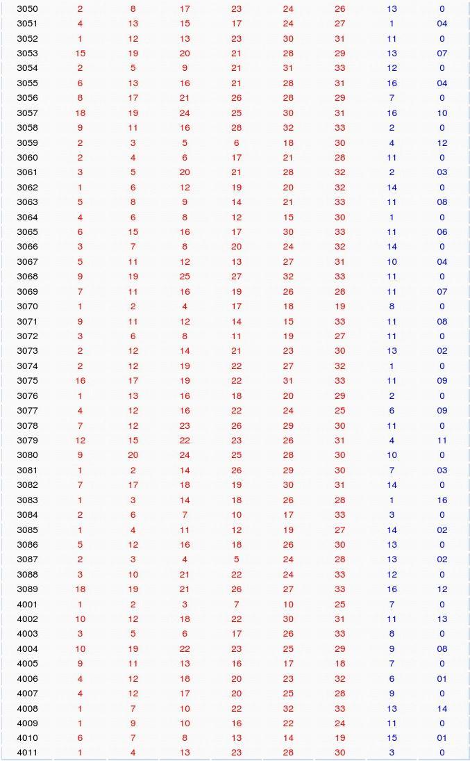 2014年双色球2014027期开奖结果揭晓，幸运数字背后的故事与期待双色球2014027期开奖结果