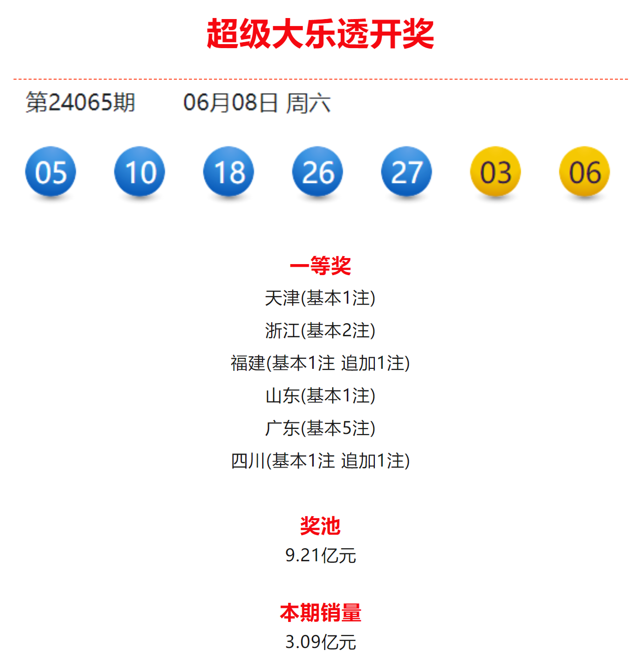 网易网大乐透杀号技巧，理性分析，科学选号大乐透杀号网易彩票