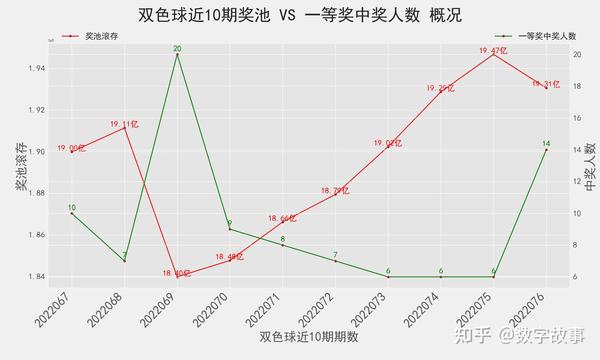 福彩双色球近三十期开奖结果深度分析，探寻数字背后的规律与趋势福彩双色球近三十期开奖结果查询