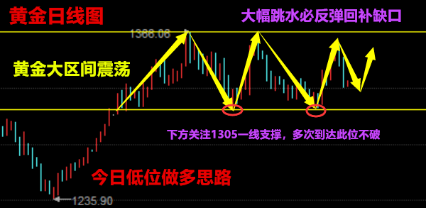 探索3D走势，基本走势图在新浪网上的深度解析3d走势基本走势图新浪网旧版