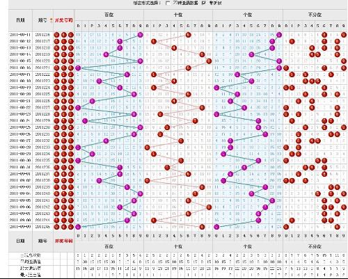 福彩3D综合走势图与乐彩分析，理性投注，智慧选号福彩3D综合走势图乐彩网