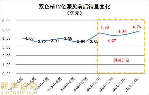 福彩3D 2008年开奖数据分布图，透视历史趋势与数字奥秘福彩3d2008年开奖数据分布图表