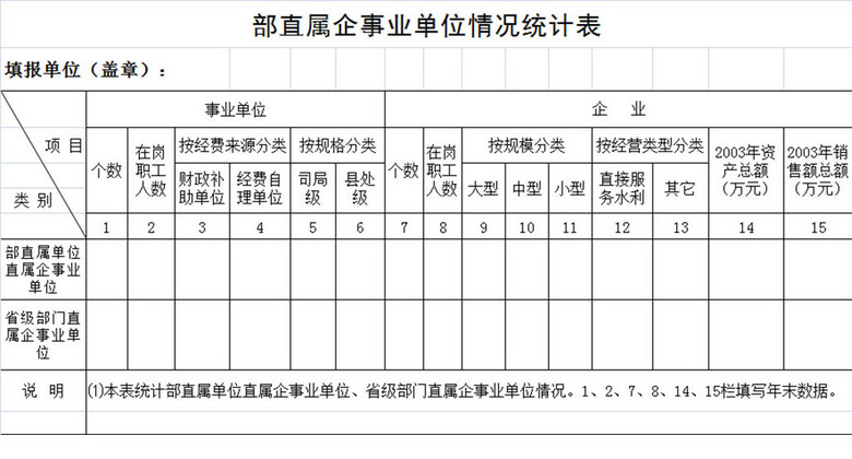 3D和值跨度表