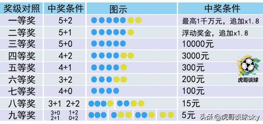 探索大乐透，最新中奖对照表查询与购彩策略大乐透最新中奖对照表查询结果