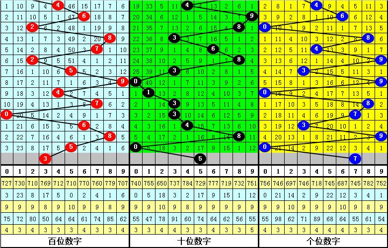 探索数字的奥秘，揭秘3D彩票的开机号、试机号与开奖号3d开机号试机号和开奖号的列表